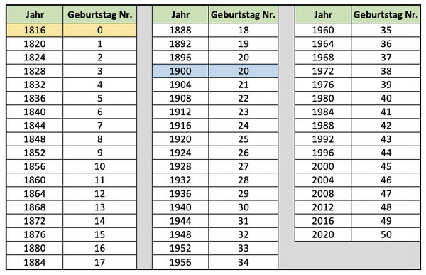 Mathe Im Advent 2019